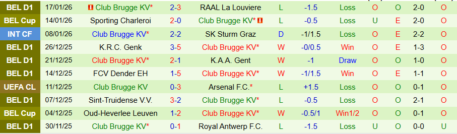 Nhận định, Soi kèo Kairat Almaty vs Club Brugge, 22h30 ngày 20/1: Phao cứu sinh - Ảnh 1