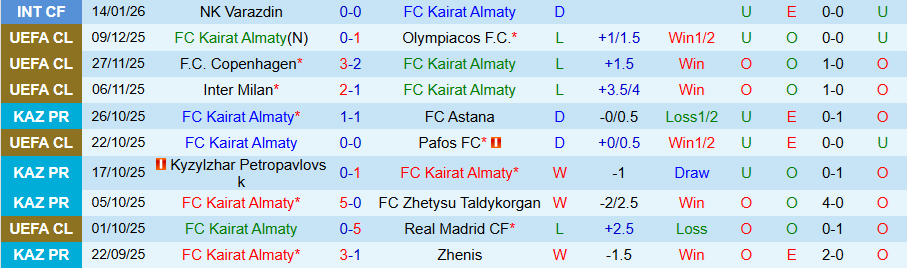 Nhận định, Soi kèo Kairat Almaty vs Club Brugge, 22h30 ngày 20/1: Phao cứu sinh - Ảnh 2