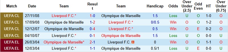 Nhận định, Soi kèo Marseille vs Liverpool 3h00 ngày 22/1: Rượt đuổi kịch tính - Ảnh 3