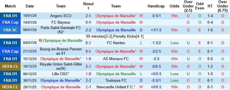 Nhận định, Soi kèo Marseille vs Liverpool 3h00 ngày 22/1: Rượt đuổi kịch tính - Ảnh 4