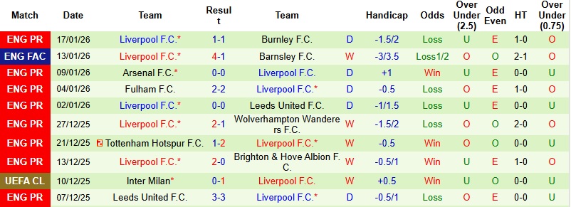 Nhận định, Soi kèo Marseille vs Liverpool 3h00 ngày 22/1: Rượt đuổi kịch tính - Ảnh 5