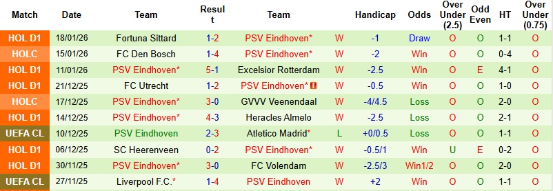 Nhận định, Soi kèo Newcastle vs PSV Eindhoven 3h00 ngày 22/1: Chia điểm tại St James’ Park - Ảnh 4