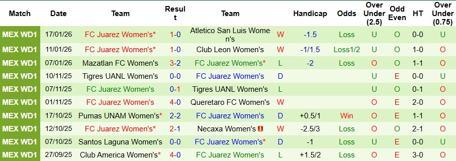 Nhận định, Soi kèo Nữ Club Tijuana vs Nữ Juarez 10h06 ngày 21/1: Bất phân thắng bại - Ảnh 2