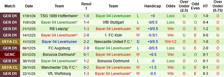 Nhận định, Soi kèo Olympiacos vs Leverkusen 3h ngày 21/1: Tìm vui nơi đất khách - Ảnh 2