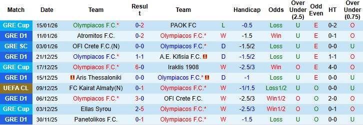 Nhận định, Soi kèo Olympiacos vs Leverkusen 3h ngày 21/1: Tìm vui nơi đất khách - Ảnh 3