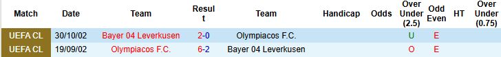 Nhận định, Soi kèo Olympiacos vs Leverkusen 3h ngày 21/1: Tìm vui nơi đất khách - Ảnh 4