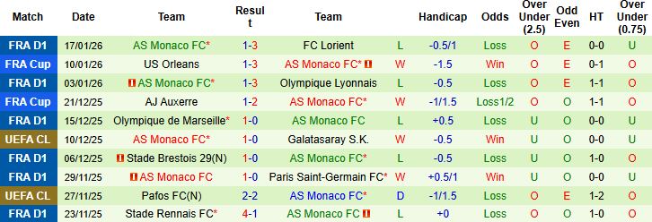 Nhận định, Soi kèo Real Madrid vs AS Monaco 3h ngày 21/1: Tin vào cửa dưới - Ảnh 2