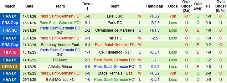 Nhận định, Soi kèo Sporting Lisbon vs PSG 3h ngày 21/1: Hòa là đẹp - Ảnh 2