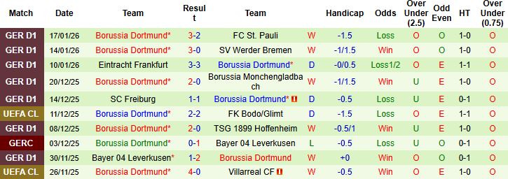 Nhận định, Soi kèo Tottenham vs Dortmund 3h ngày 21/1: Điểm tựa lịch sử - Ảnh 2