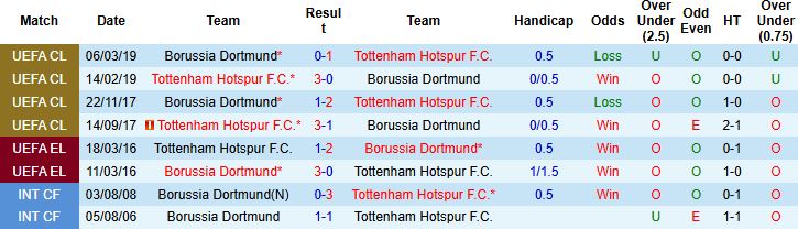 Nhận định, Soi kèo Tottenham vs Dortmund 3h ngày 21/1: Điểm tựa lịch sử - Ảnh 4
