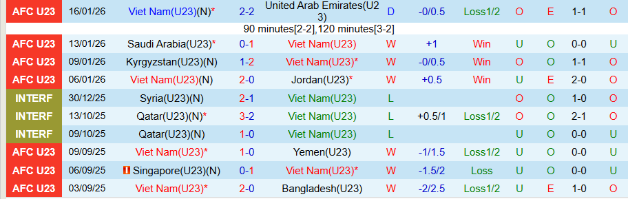 Nhận định, Soi kèo U23 Việt Nam vs U23 Trung Quốc, 22h30 ngày 20/1: 'Rồng vàng' vào chung kết - Ảnh 2