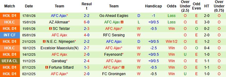 Nhận định, Soi kèo Villarreal vs Ajax 3h ngày 21/1: Chủ nhà khó thắng - Ảnh 2