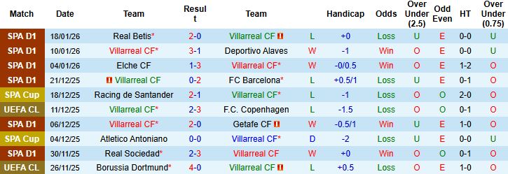 Nhận định, Soi kèo Villarreal vs Ajax 3h ngày 21/1: Chủ nhà khó thắng - Ảnh 3