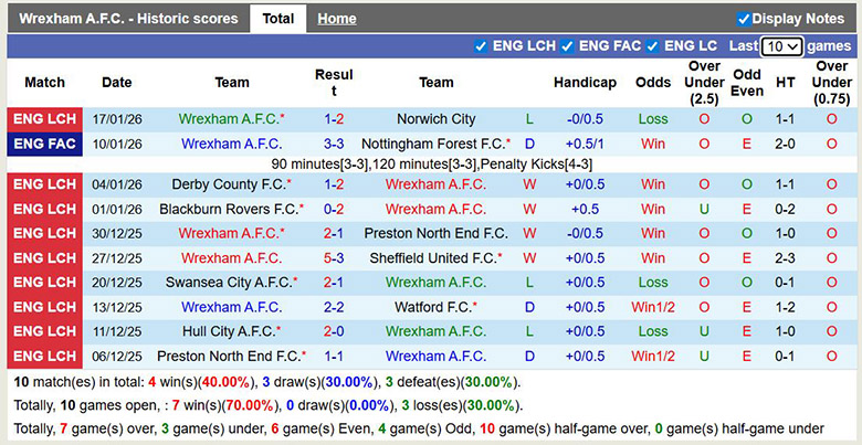Nhận định, Soi kèo Wrexham vs Leicester City 3h ngày 21/1: Tiếp đà thăng hoa - Ảnh 1