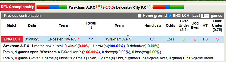 Nhận định, Soi kèo Wrexham vs Leicester City 3h ngày 21/1: Tiếp đà thăng hoa - Ảnh 3