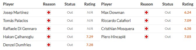 Soi kèo phạt góc Inter Milan vs Arsenal, 3h ngày 21/01 - Ảnh 2