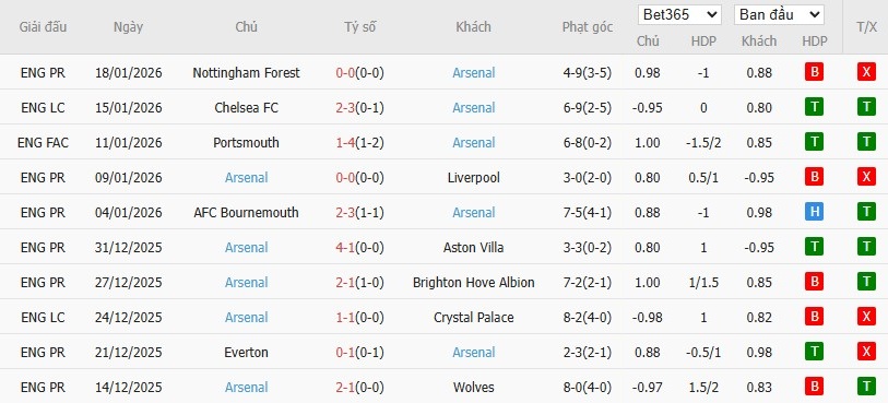 Soi kèo phạt góc Inter Milan vs Arsenal, 3h ngày 21/01 - Ảnh 5