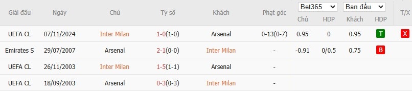 Soi kèo phạt góc Inter Milan vs Arsenal, 3h ngày 21/01 - Ảnh 6