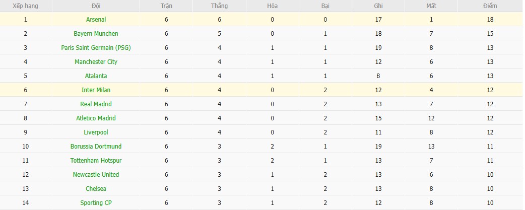 Soi kèo phạt góc Inter Milan vs Arsenal, 3h ngày 21/01 - Ảnh 7