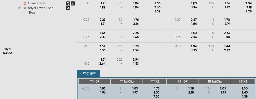 Soi kèo phạt góc Olympiacos vs Leverkusen, 3h ngày 21/01 - Ảnh 1