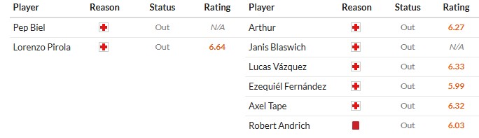 Soi kèo phạt góc Olympiacos vs Leverkusen, 3h ngày 21/01 - Ảnh 2