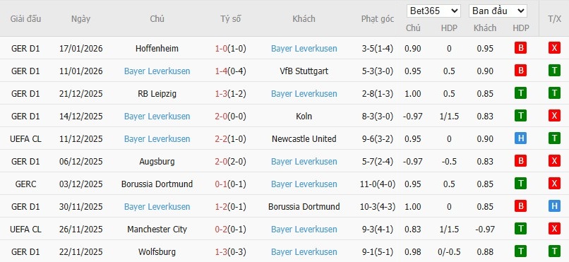 Soi kèo phạt góc Olympiacos vs Leverkusen, 3h ngày 21/01 - Ảnh 5