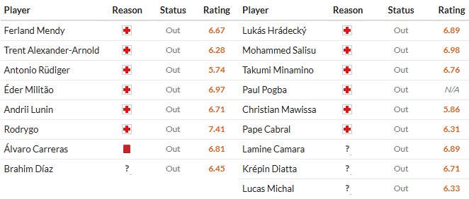 Soi kèo phạt góc Real Madrid vs AS Monaco, 3h ngày 21/01 - Ảnh 2
