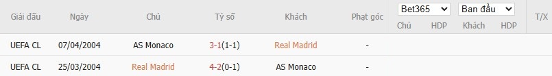 Soi kèo phạt góc Real Madrid vs AS Monaco, 3h ngày 21/01 - Ảnh 6
