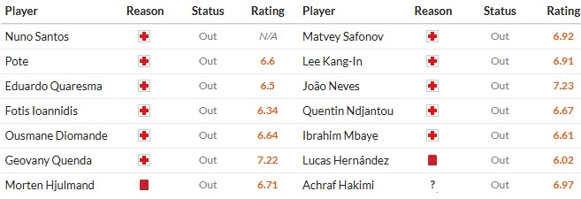 Soi kèo phạt góc Sporting CP vs PSG, 3h ngày 21/01 - Ảnh 2