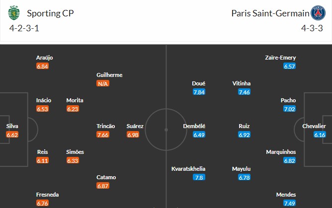 Soi kèo phạt góc Sporting CP vs PSG, 3h ngày 21/01 - Ảnh 3