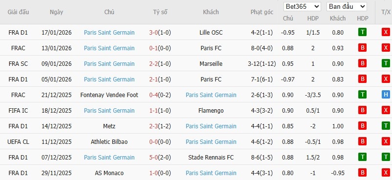 Soi kèo phạt góc Sporting CP vs PSG, 3h ngày 21/01 - Ảnh 5
