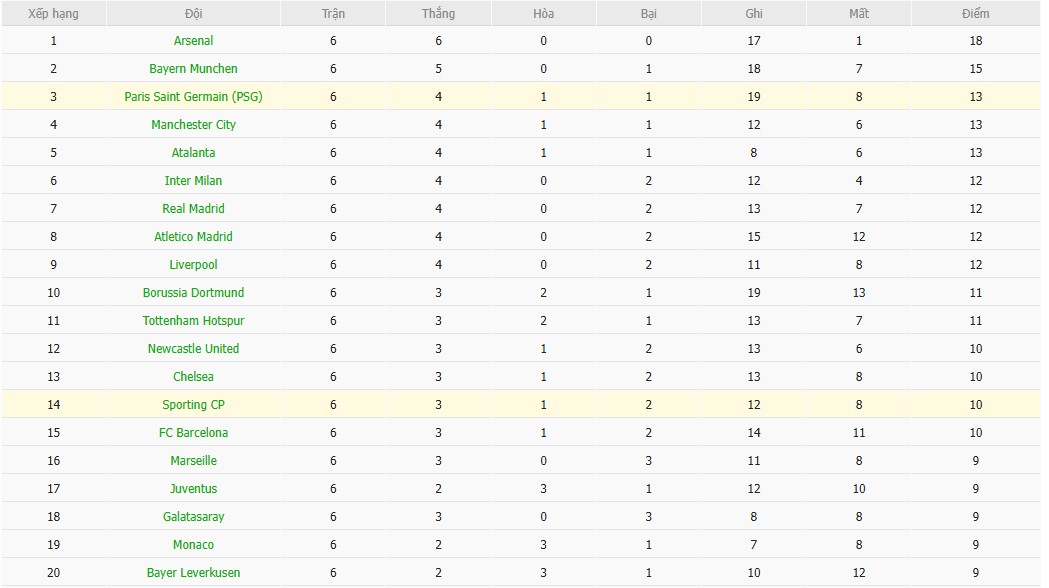 Soi kèo phạt góc Sporting CP vs PSG, 3h ngày 21/01 - Ảnh 7