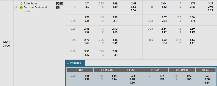 Soi kèo phạt góc Tottenham vs Dortmund, 3h ngày 21/01 - Ảnh 1