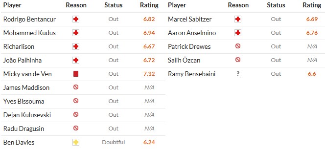 Soi kèo phạt góc Tottenham vs Dortmund, 3h ngày 21/01 - Ảnh 2