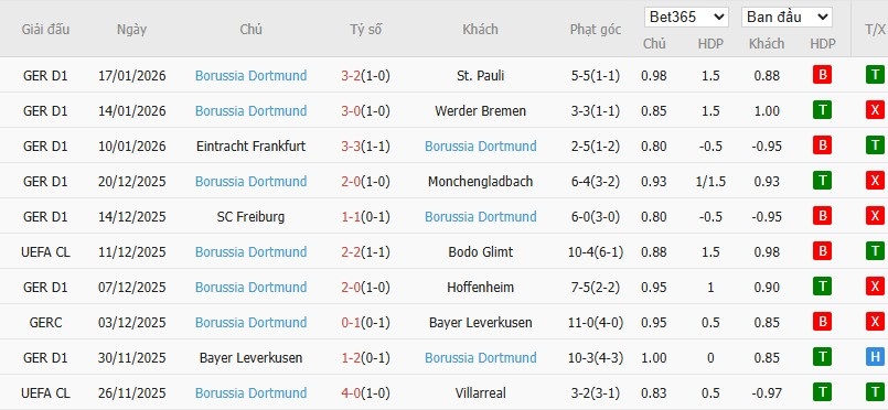 Soi kèo phạt góc Tottenham vs Dortmund, 3h ngày 21/01 - Ảnh 5