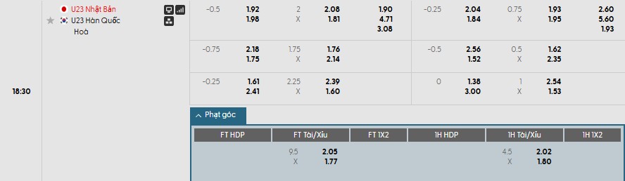 Soi kèo phạt góc U23 Nhật Bản vs U23 Hàn Quốc, 18h30 ngày 20/01 - Ảnh 1