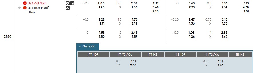 Soi kèo phạt góc U23 Việt Nam vs U23 Trung Quốc, 22h30 ngày 20/01 - Ảnh 1