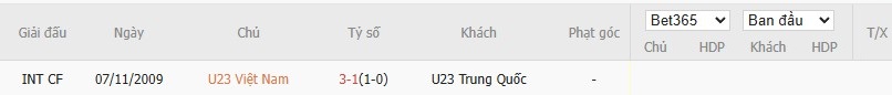 Soi kèo phạt góc U23 Việt Nam vs U23 Trung Quốc, 22h30 ngày 20/01 - Ảnh 4