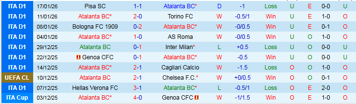 Nhận định, Soi kèo Atalanta vs Athletic Bilbao 3h00 ngày 22/1: Niềm vui cho chủ nhà - Ảnh 2