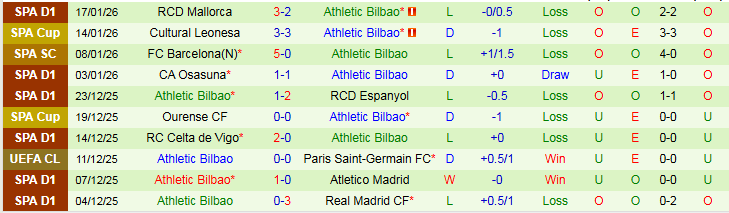 Nhận định, Soi kèo Atalanta vs Athletic Bilbao 3h00 ngày 22/1: Niềm vui cho chủ nhà - Ảnh 3