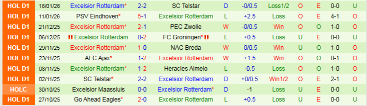 Nhận định, Soi kèo AZ Alkmaar vs Excelsior Rotterdam 0h45 ngày 22/1: Chủ nhà tự tin hơn - Ảnh 3