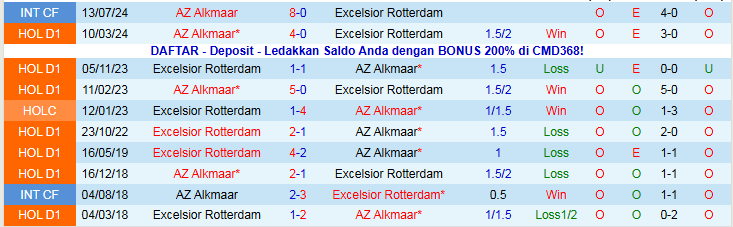 Nhận định, Soi kèo AZ Alkmaar vs Excelsior Rotterdam 0h45 ngày 22/1: Chủ nhà tự tin hơn - Ảnh 4