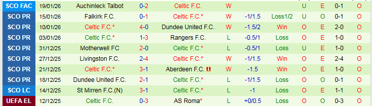 Nhận định, Soi kèo Bologna vs Celtic 0h45 ngày 23/1: Thử thách cho chủ nhà - Ảnh 3