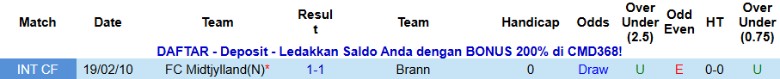 Nhận định, Soi kèo Brann vs Midtjylland, 0h45 ngày 23/1: Hướng đến ngôi đầu - Ảnh 2