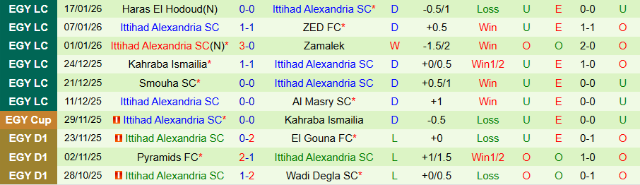 Nhận định, Soi kèo Ceramica Cleopatra vs Ittihad Alexandria, 22h00 ngày 20/1: Cầm chân kẻ mạnh - Ảnh 1