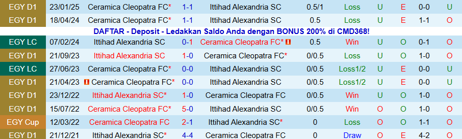 Nhận định, Soi kèo Ceramica Cleopatra vs Ittihad Alexandria, 22h00 ngày 20/1: Cầm chân kẻ mạnh - Ảnh 3