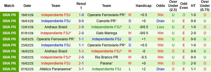 Nhận định, Soi kèo Coritiba vs Independiente 6h30 ngày 22/1 - Ảnh 2