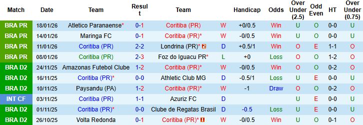 Nhận định, Soi kèo Coritiba vs Independiente 6h30 ngày 22/1 - Ảnh 3