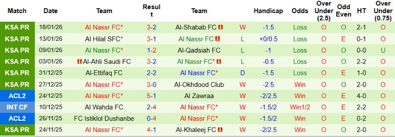 Nhận định, Soi kèo Damac vs Al Nassr, 0h30 ngày 22/1: Bám đuổi ngôi đầu - Ảnh 4
