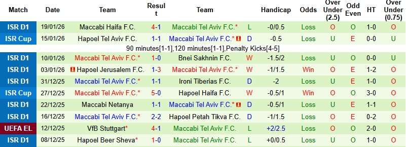Nhận định, Soi kèo Freiburg vs Maccabi Tel Aviv 0h45 ngày 23/1: Tận dụng thời cơ - Ảnh 3